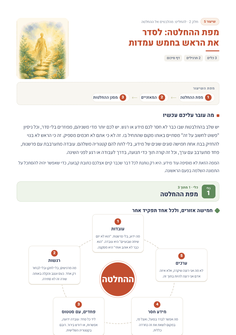 מפת ההחלטה